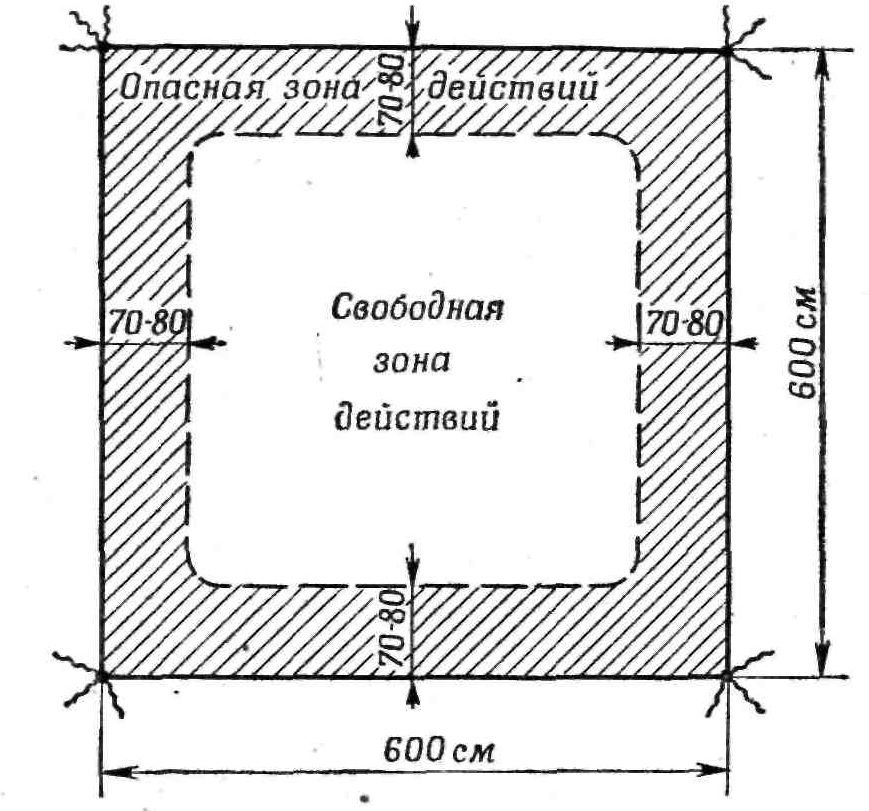 зоны ринга в тайском боксе